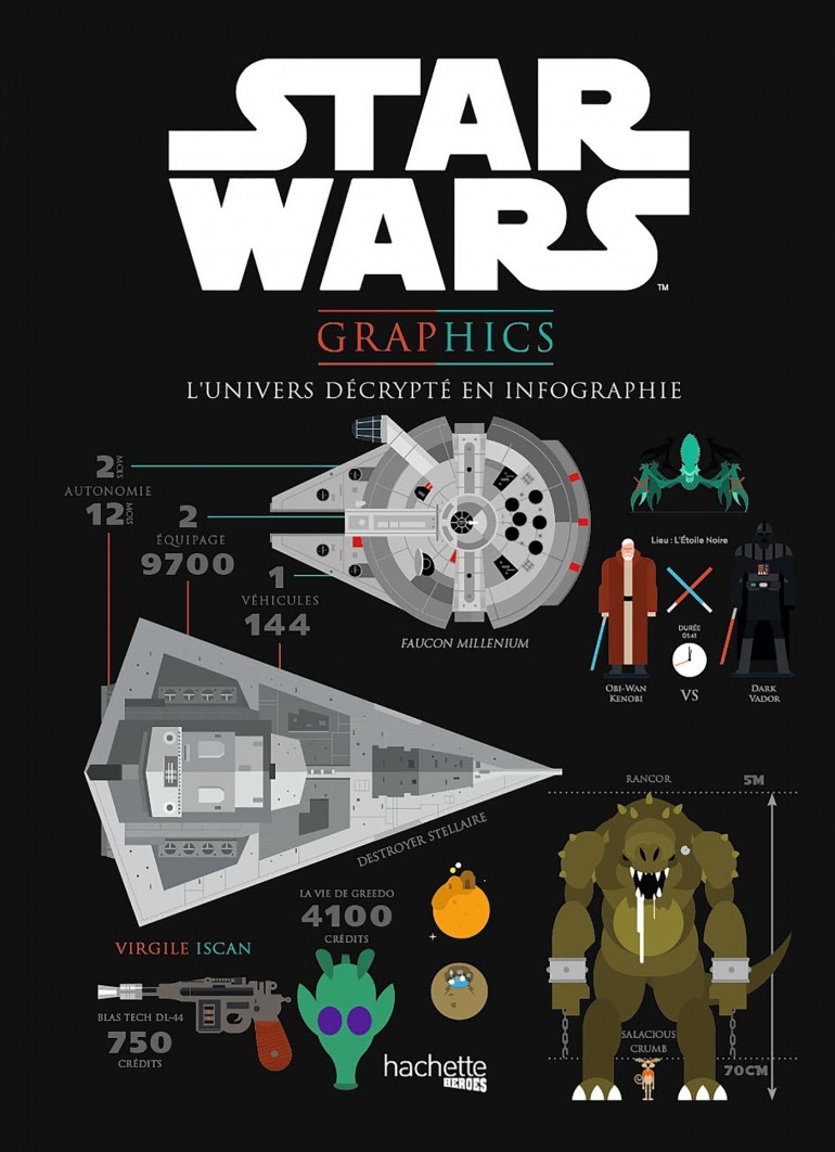 Graphics wars. Star Wars graphic